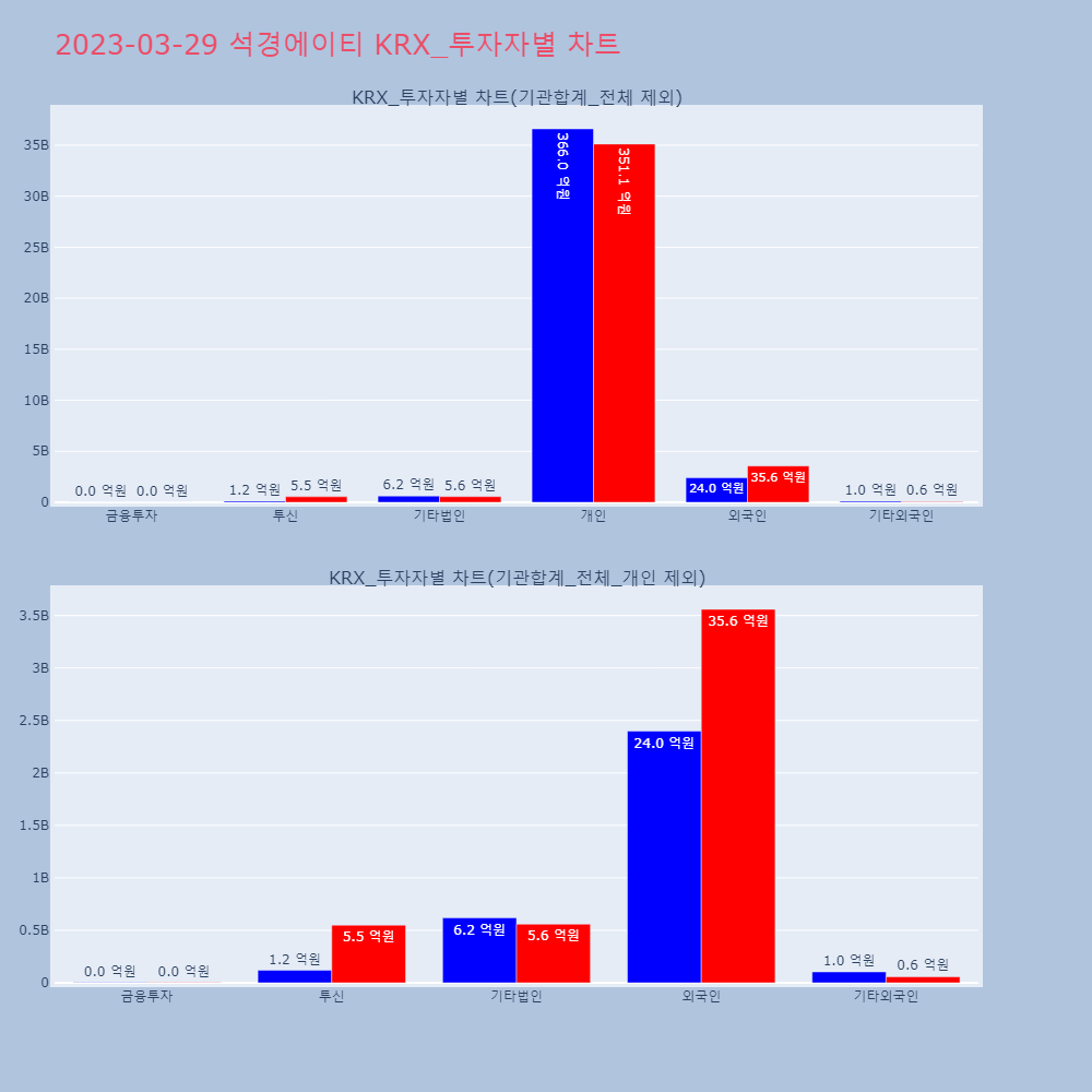 석경에이티_KRX_투자자별_차트