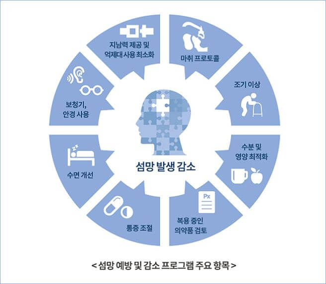 섬망 증상