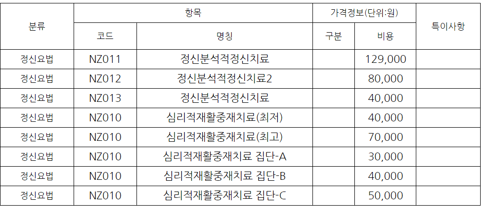 경기도알콜중독치료병원 비용