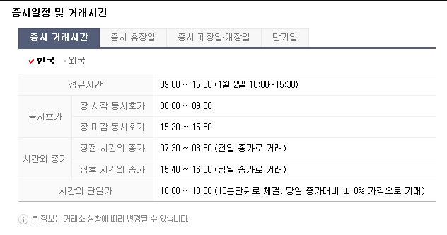  주식 시간외거래 시간 확인하기