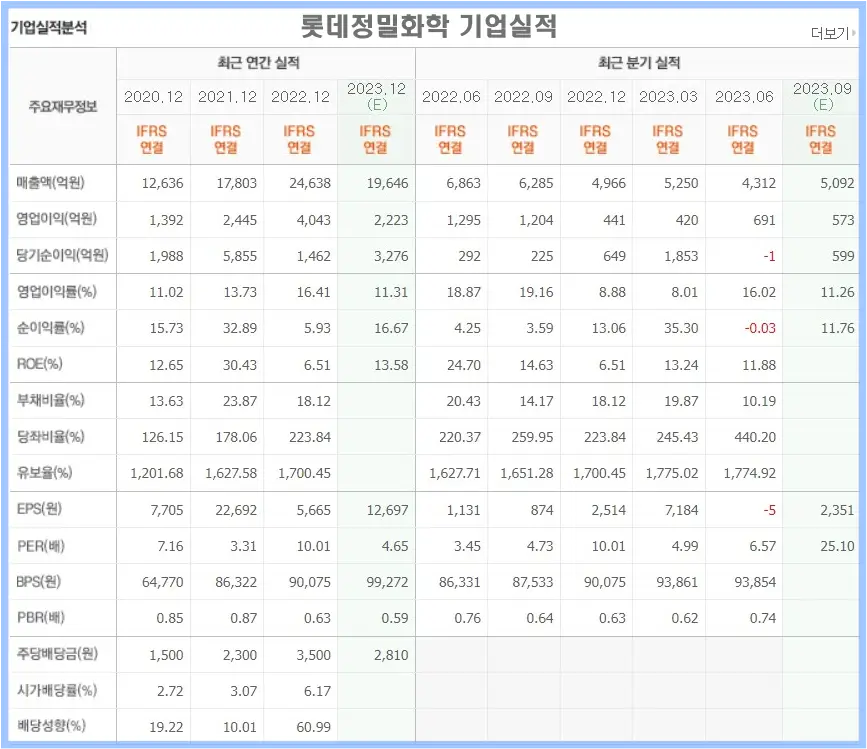 요소수 관련주 (롯데정밀화학 실적)