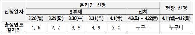 서울시 취약계층 특고 프리랜서 긴급생계비 지원금(신청방법)