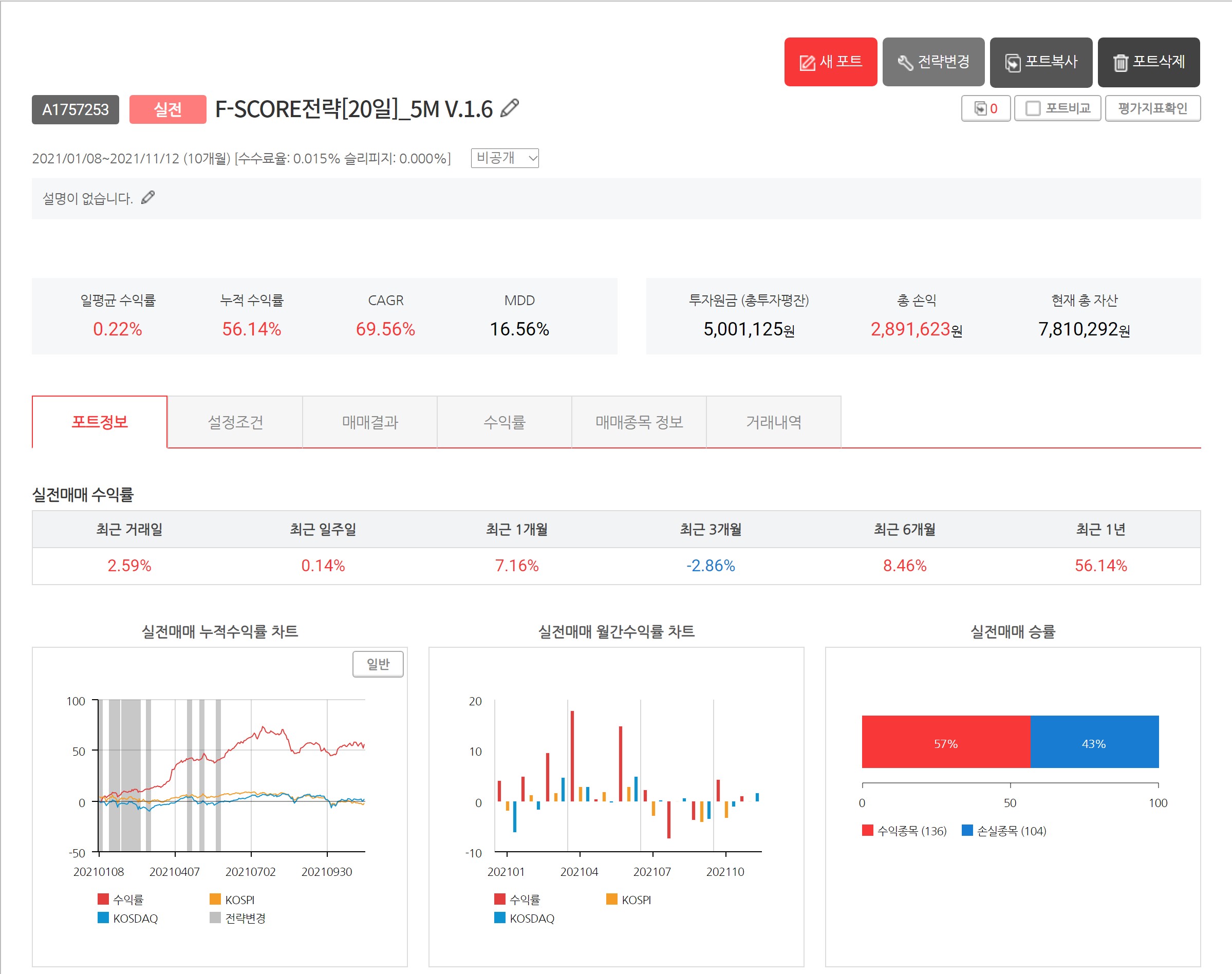  젠포트 주간 매매일지[11월 8일부터 11월 12일까지]