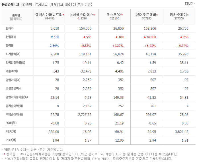 갤럭시아머니트리_동종업비교자료