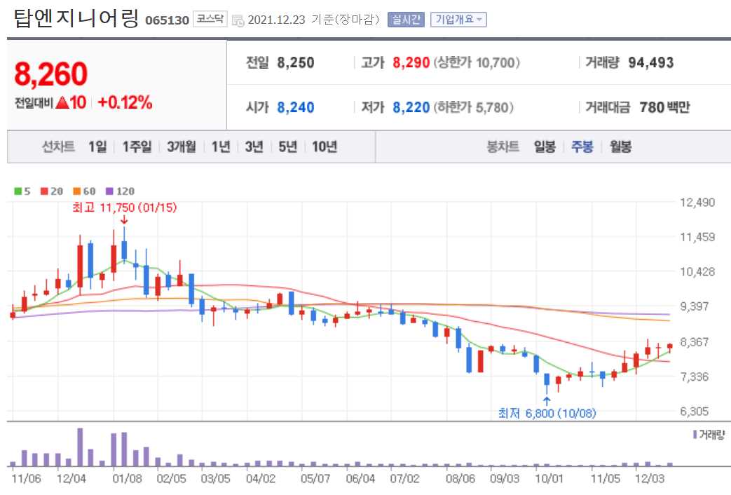 반도체 후공정 관련주식 정리