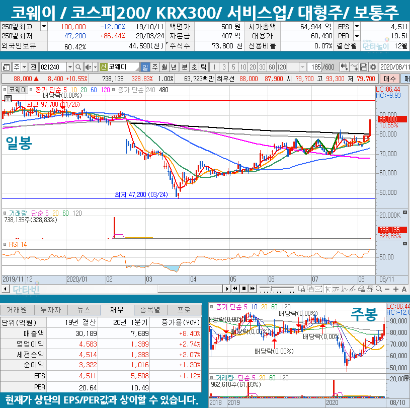 수돗물유충_관련주_모음_코웨이