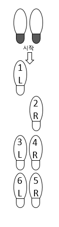 블루스 기본 후진 걸음