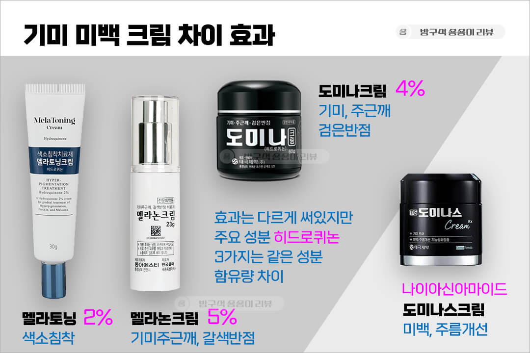 멜라논크림 멜라토닝크림 : 도미나 차이 가격 효과 부작용 사용법