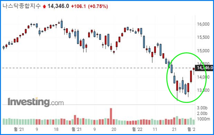 한국증시 폭락, 반등할까? 16