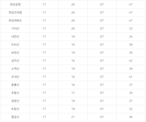 일출-일몰-시간-표-5