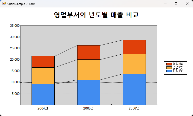 C# - Winform Chart Control Example (7)