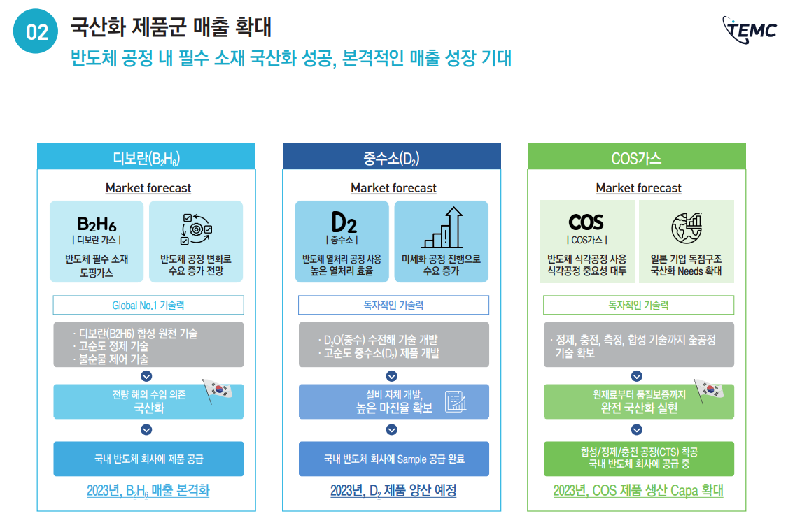 티이엠씨 기업설명