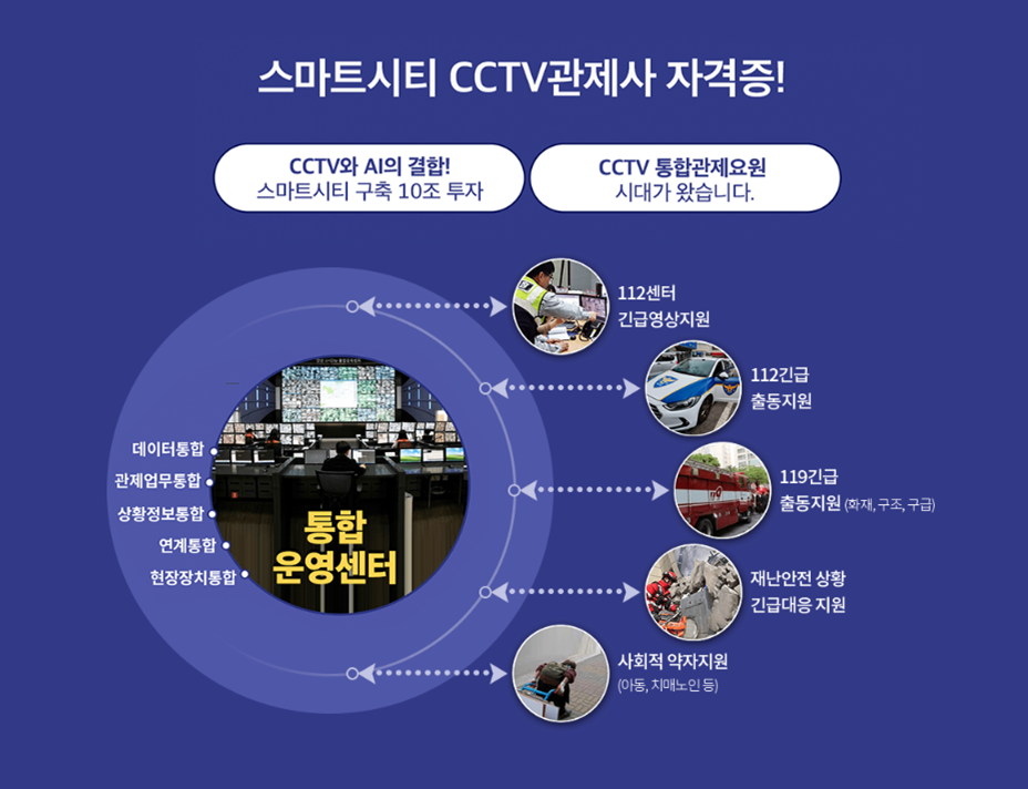  경찰청 주무부처 자격증 - 스마트시티 CCTV관제사