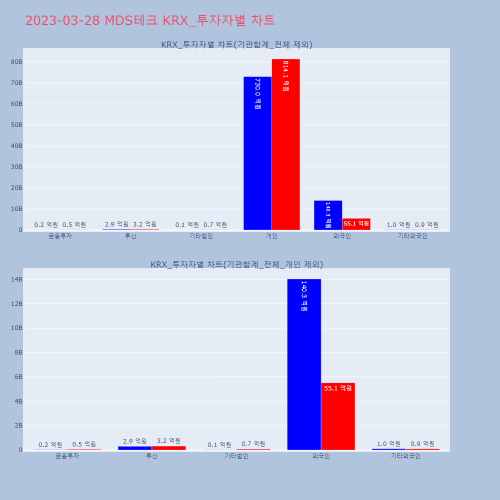 MDS테크_KRX_투자자별_차트