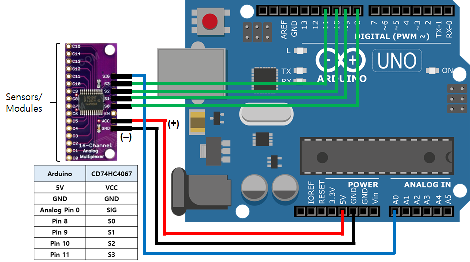 Arduino 아두이노 멀티플렉서(Multiplexer, MUX) 사용방법 :: IT-G-House