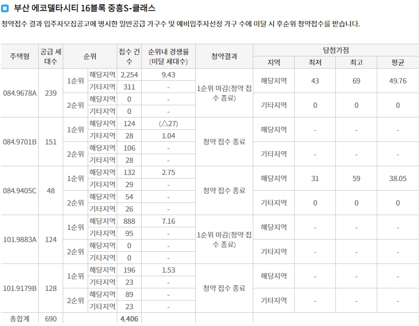 부산에코델타시티디에트르그랑루체-10