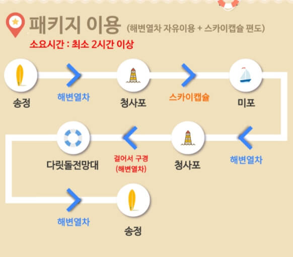 추천 코스