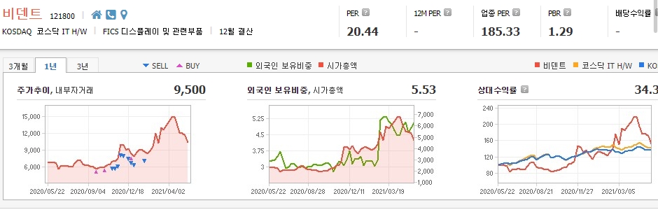 비트코인-관련주-대장주