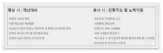 민방위 훈련 나이