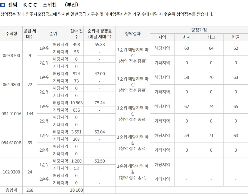 센텀kcc스위첸-7