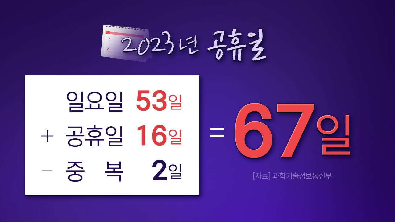 2023년 전체 쉬는날(공휴일) 및 대체공휴일 안내.썸네일