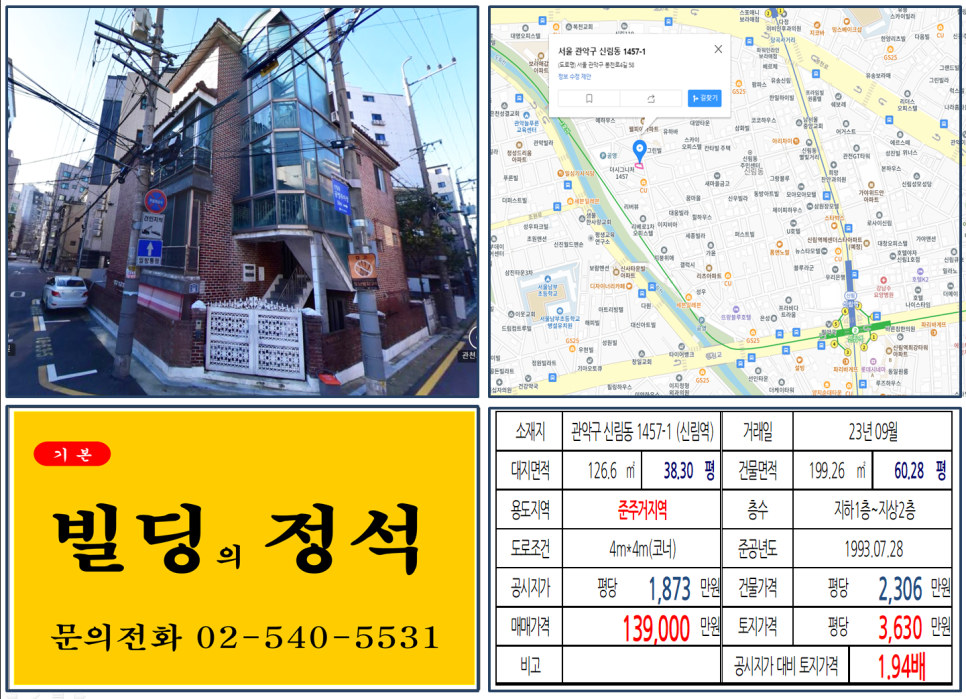 [관악구 신림동 10억 꼬마빌딩 실거래가 조회] 신림동 1457-1 (신림역) 13억 9,000만 원, 평당 3,630만 원 매매되었습니다.