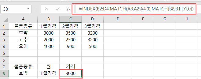 입력된 수식