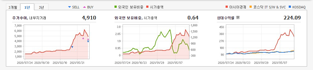 윤석열-관련주