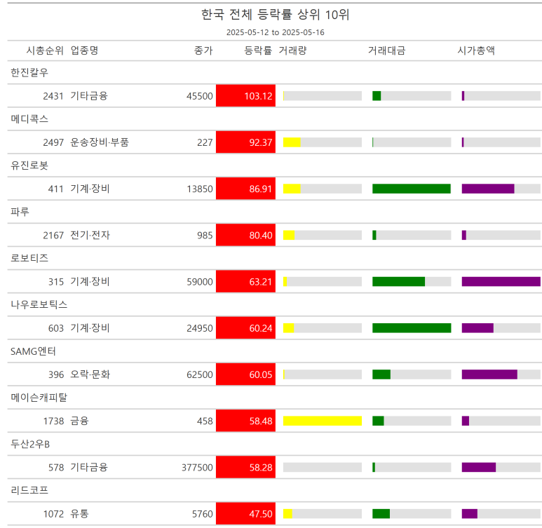 (주)한진식품 이미지