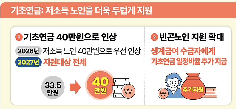 기초연금 지원