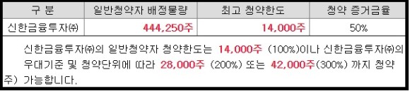 청약, 수요예측(_신한금융투자) 아이티아이즈 공모주 9