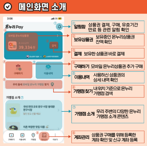 출처: 온누리상품권