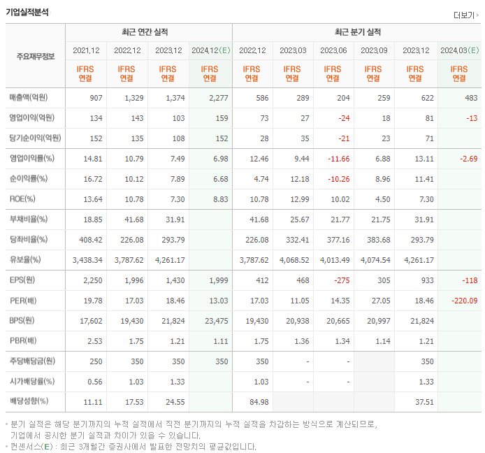 이노와이어리스_실적