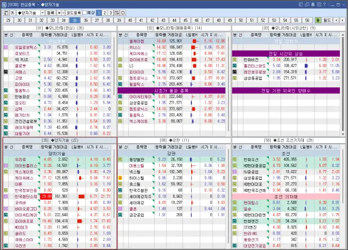 관심종목