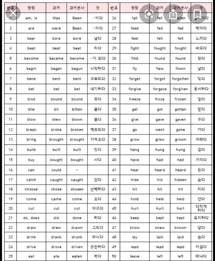  (2) 오늘의 문법 - 과거분사