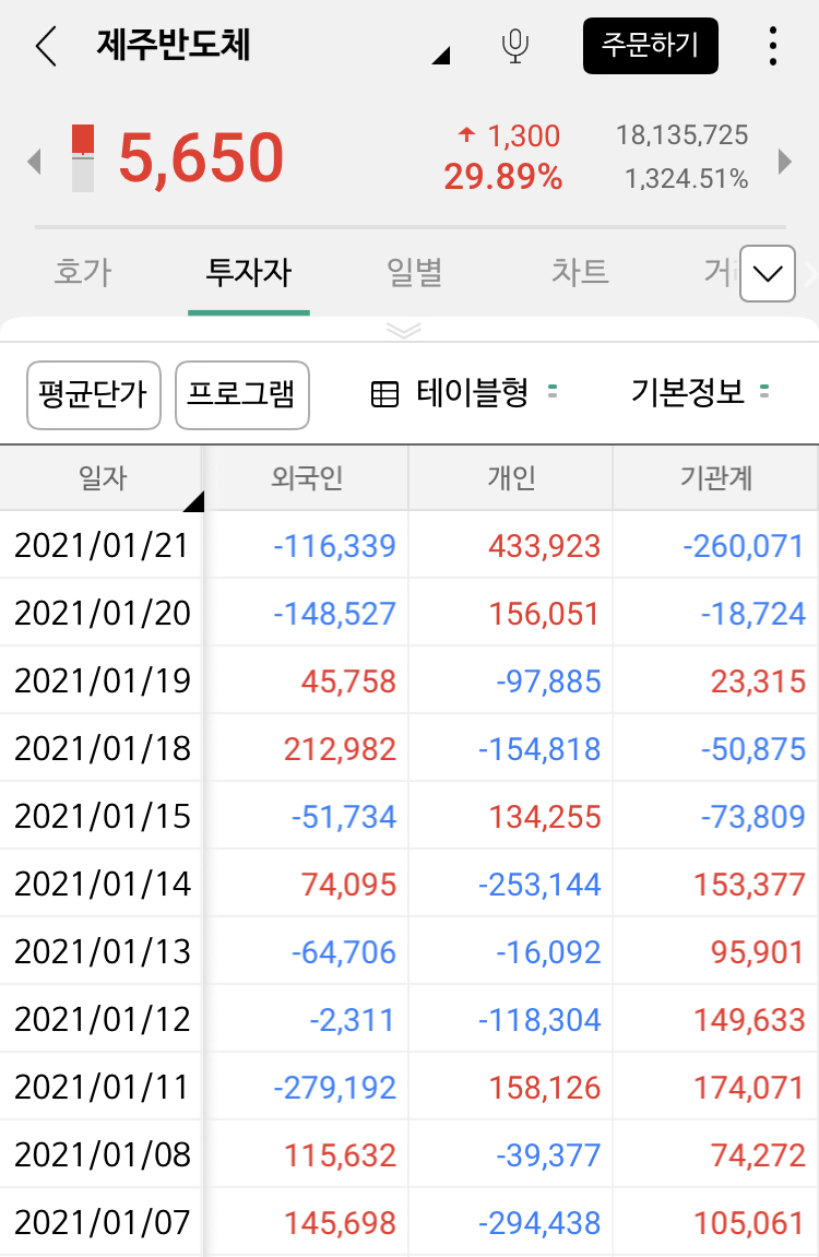 주링주식투자 lg전자우, 제주반도체 한국바이오젠 상한가! 14