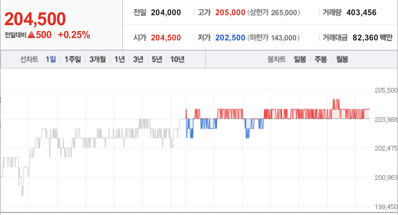  네이버 주가 전망에 대하여 이건 꼭 알고가야합니다.