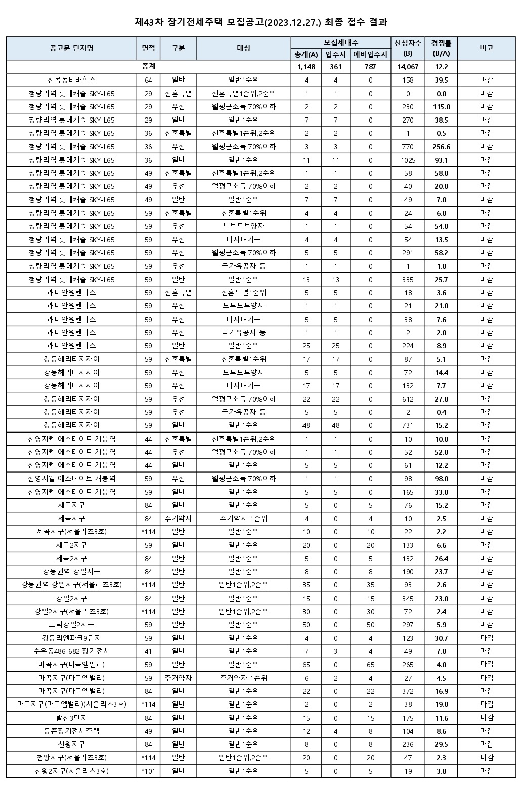 44차장기전세-11