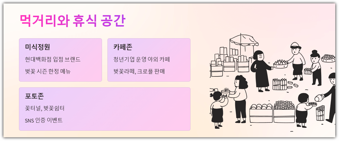 먹거리와 휴식 공간 정보