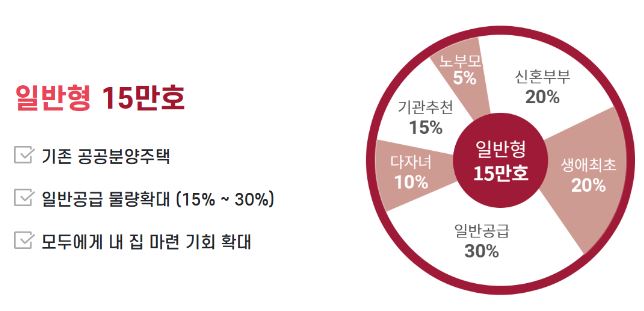 일반형 15만호