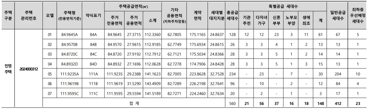 순천-푸르지오-더-퍼스트-분양가-청약-평면도