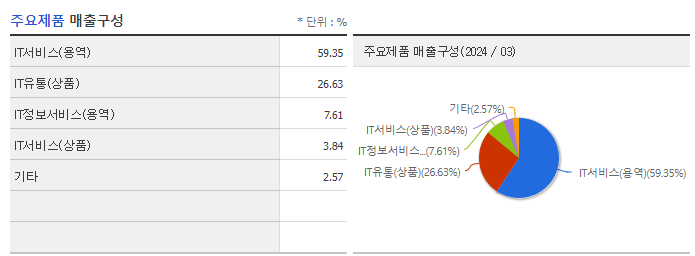 신세계 I&amp;C_주요제품