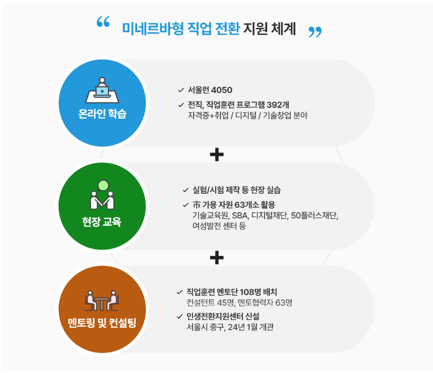 서울시평생학습포털_홈페이지_과정소개