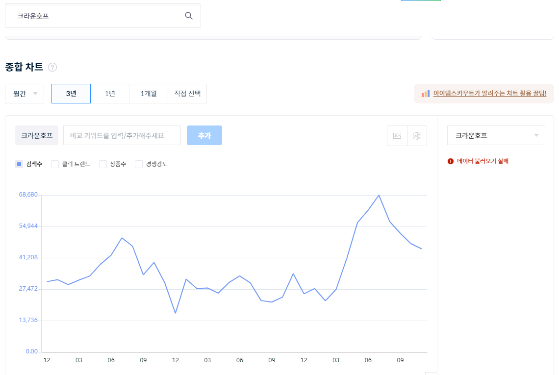 크라운호프 네이버 검색량. 아이템 스카우트 캡처