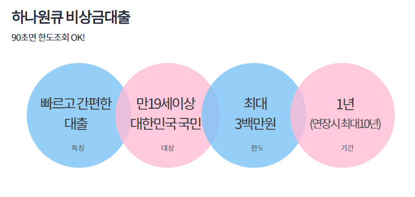 하나원큐 비상금대출