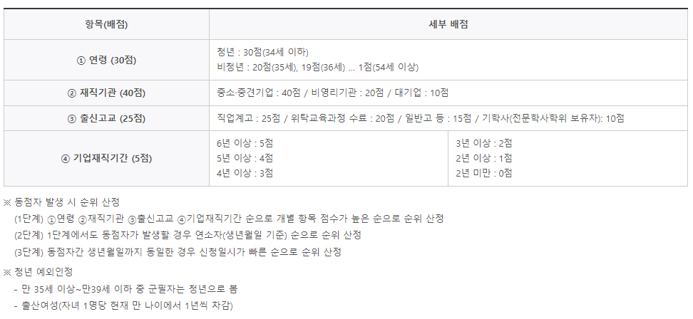 고졸-후학습자-장학금-선발배점-기준