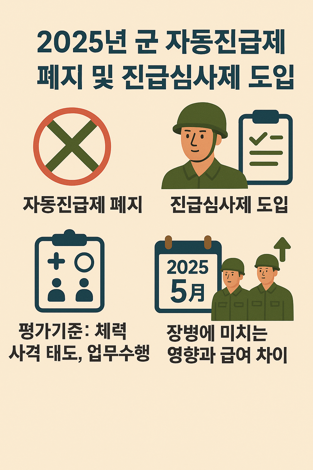 2025년 군 자동진급제 폐지 및 진급심사제 도입