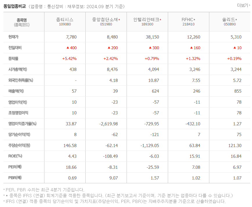 옵티시스 주가 전망: 이준석 테마주