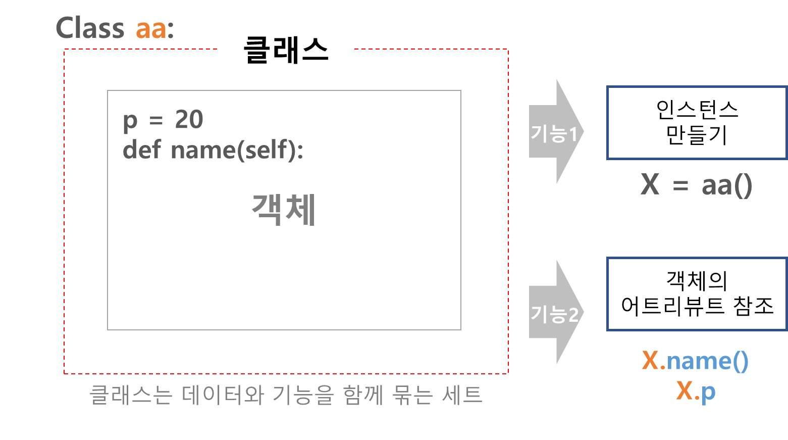  Python Class 개념 한번에 이해하기 (객체,인스턴스,어트리뷰트)