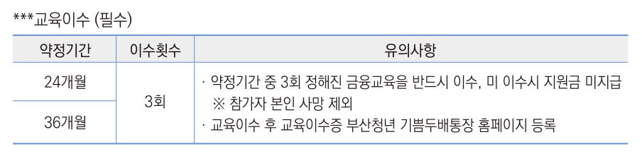 교육이수 회수